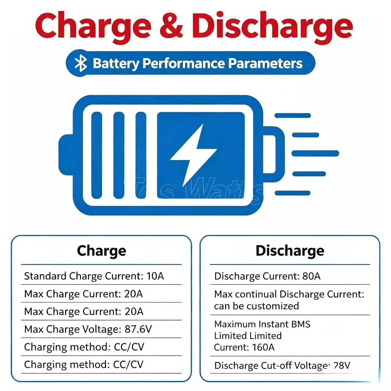 Lityum 72V 60Ah LiFePO4 batary - 72V 60Ah Lifepo4 Battery Pack incelemesi ve fiyatı